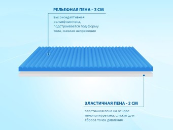 Наматрасник Miella Simple