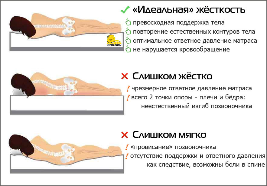 Как подобрать матрас под размер кровати | Статьи от Unilever